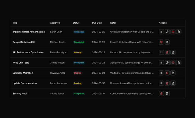 shadcn ui shadcn tables blocks block dark
