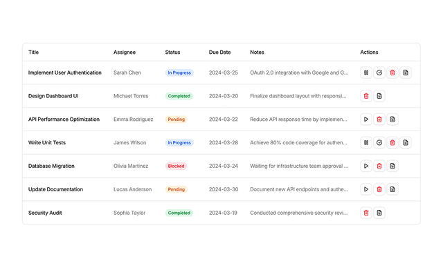 shadcn ui shadcn tables blocks block