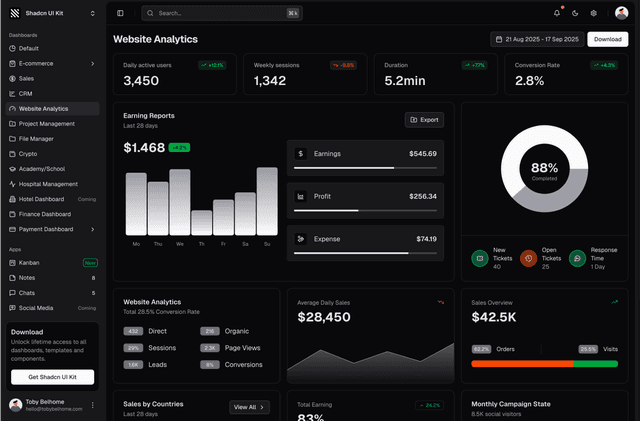 shadcn ui analytics dashboard admin dashboard template