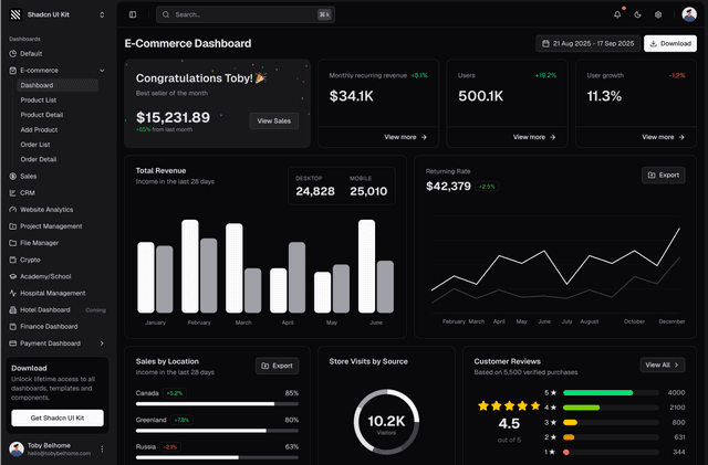shadcn ui e-commerce dashboard admin dashboard template