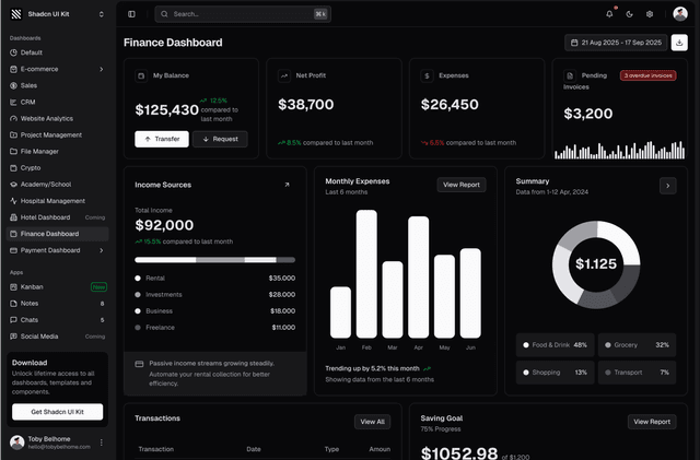 shadcn ui finance dashboard admin dashboard template