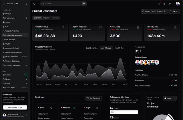 shadcn ui project management dashboard admin dashboard template