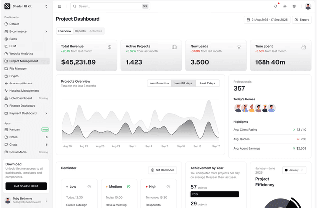 shadcn ui project management dashboard admin dashboard template dark