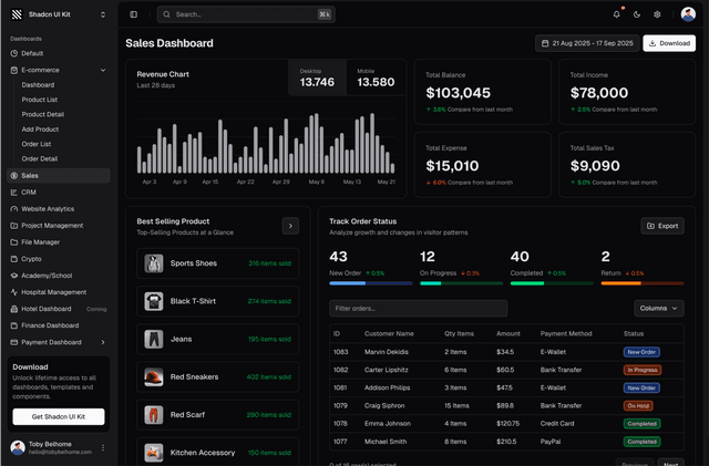 shadcn ui sales dashboard admin dashboard template