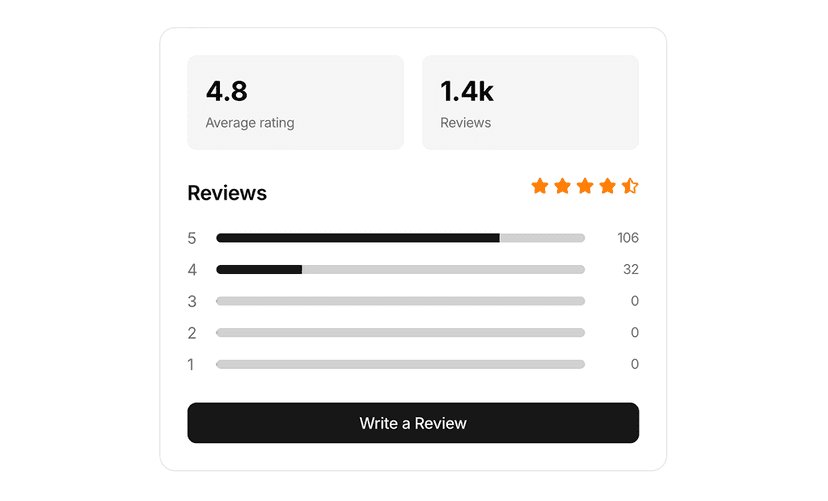 shadcn review card examples